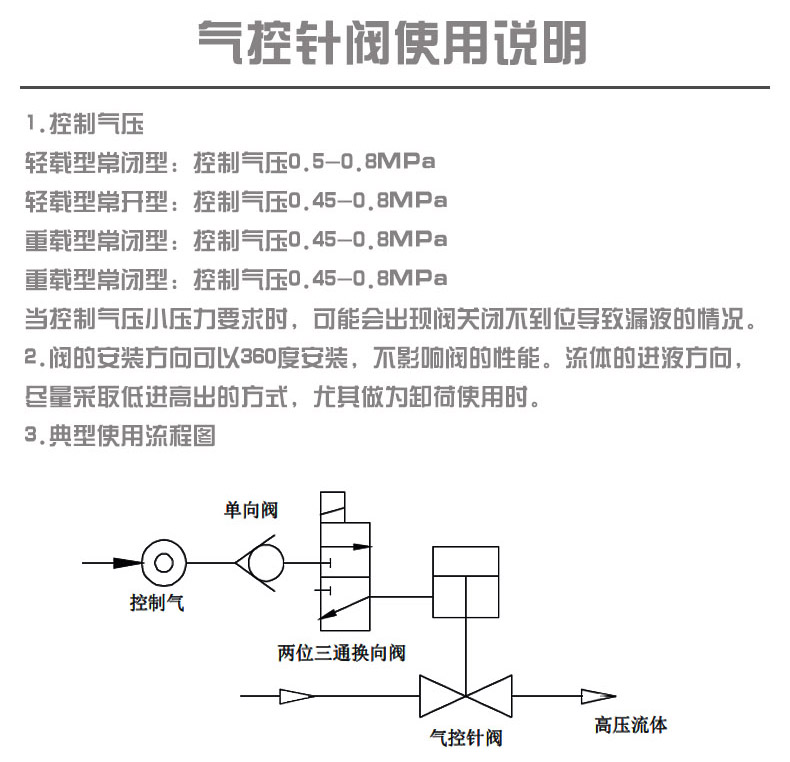 针阀与装饰与闹钟标签是什么意思呀