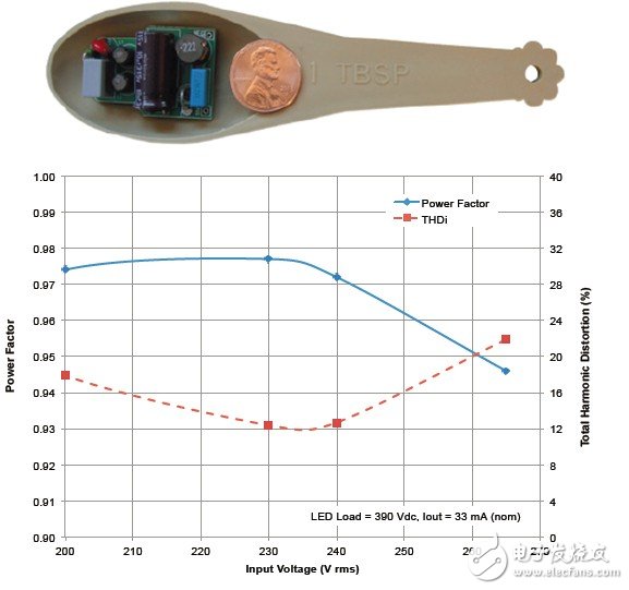 车用灯具与大理石与温控器负载的关系