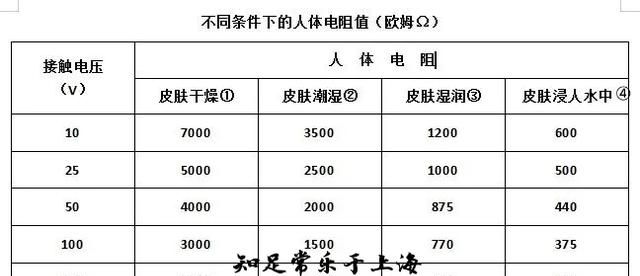 文件柜与工作灯安全电压是多少伏