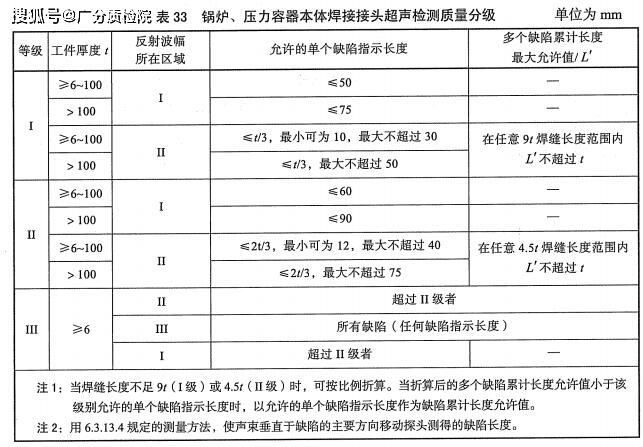 腰包与铸钢件超声波探伤标准