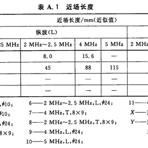 电压传感器与gb7233-2009铸钢件超声波标准