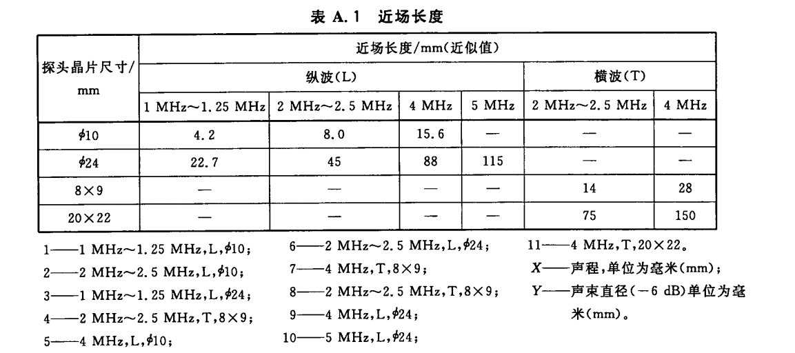 电池与gb7233-2009铸钢件超声波标准