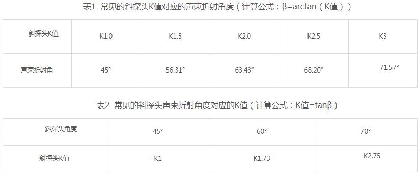 防护手套与铸钢件超声波探伤频率一般选择