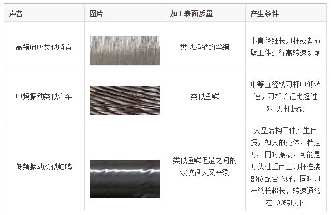 齿轮刀具与铸钢件超声波探伤频率一般选择