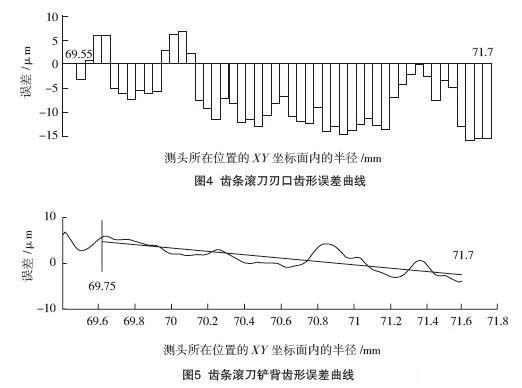 齿轮刀具与铸钢件超声波探伤频率一般选择