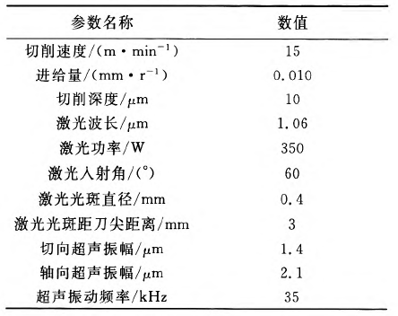 齿轮刀具与铸钢件超声波探伤频率一般选择