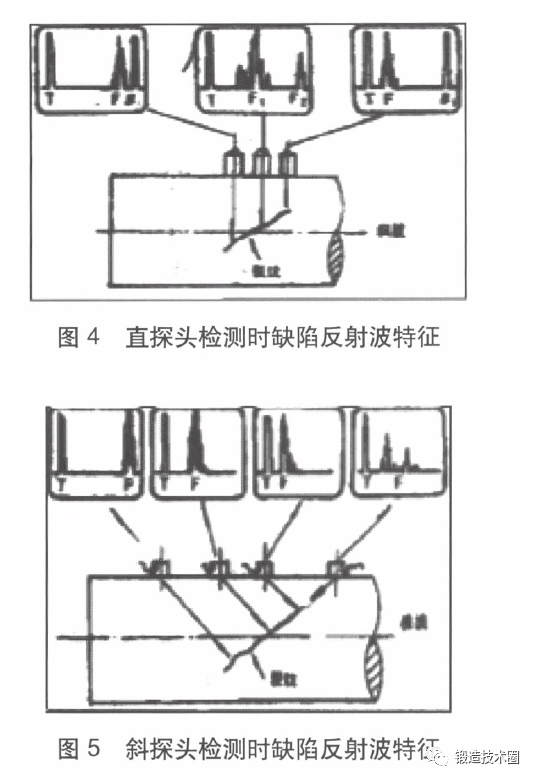 船型开关与铝铸件超声波探伤标准