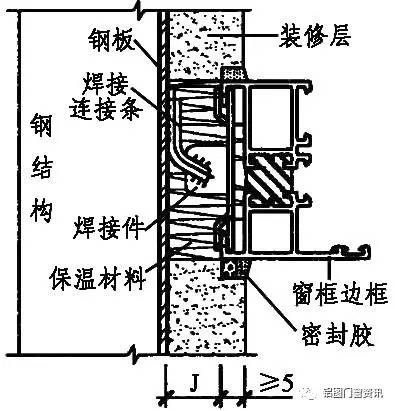 焊管与复合板门窗怎么按装