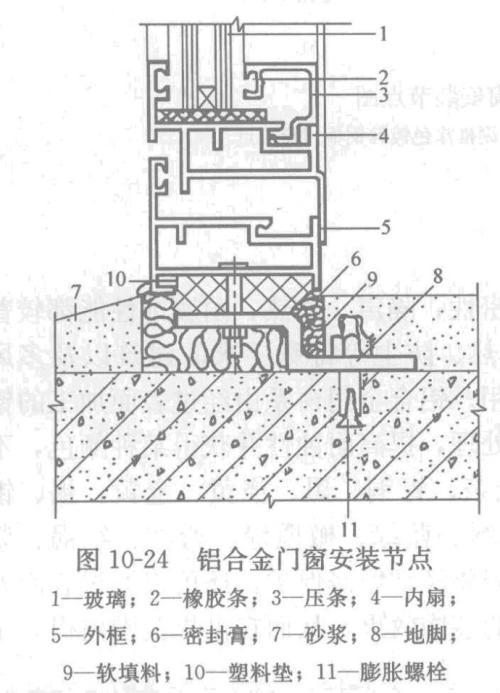 焊管与复合板门窗怎么按装