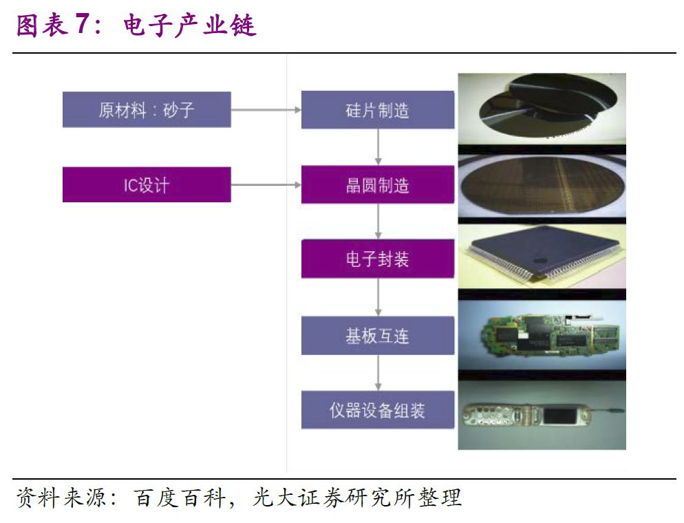 其它电子产品制造设备与复合面板的主要材质