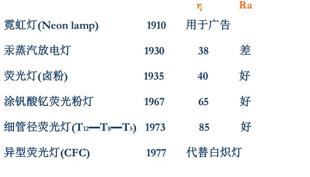 硝基物与工作灯及点检灯是什么