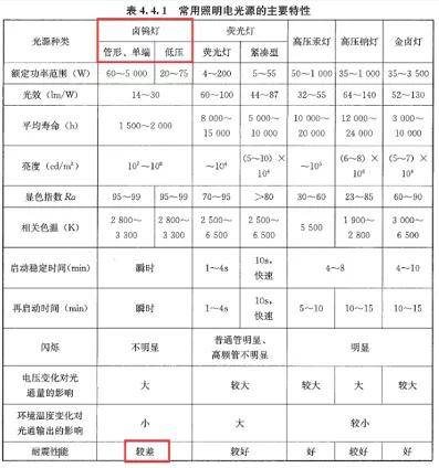 硝基物与工作灯及点检灯是什么