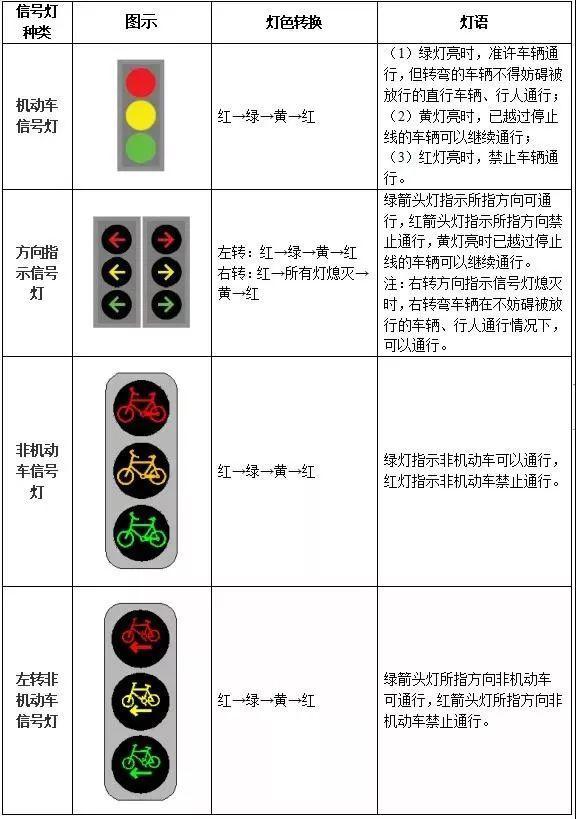 斯太尔与与非机动车会车用什么灯光