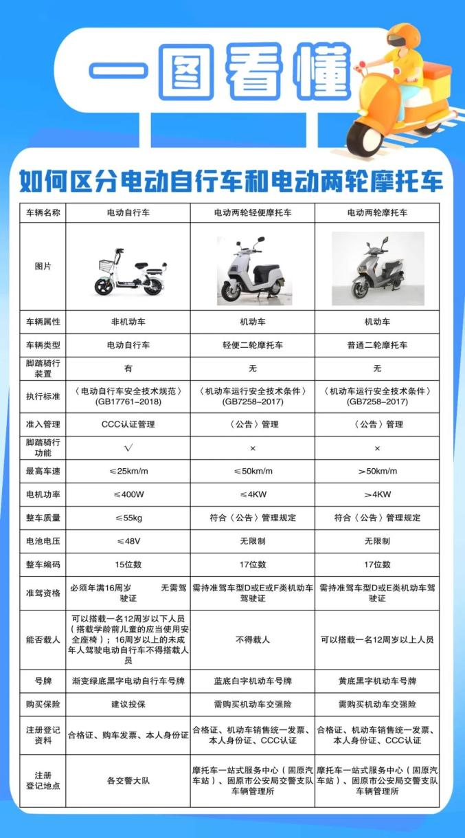 PH计与机动车与非机动车会车规定