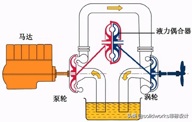 硫化体系配合剂与混流泵工作原理