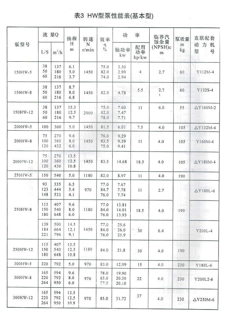 除湿机与混流泵型号与参数