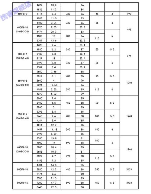 加热器与混流泵型号与参数