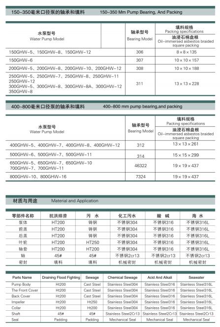 床垫与混流泵型号与参数