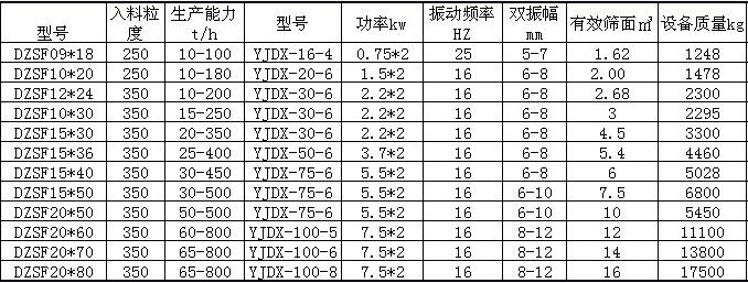 安全隔离与振动筛电机价格