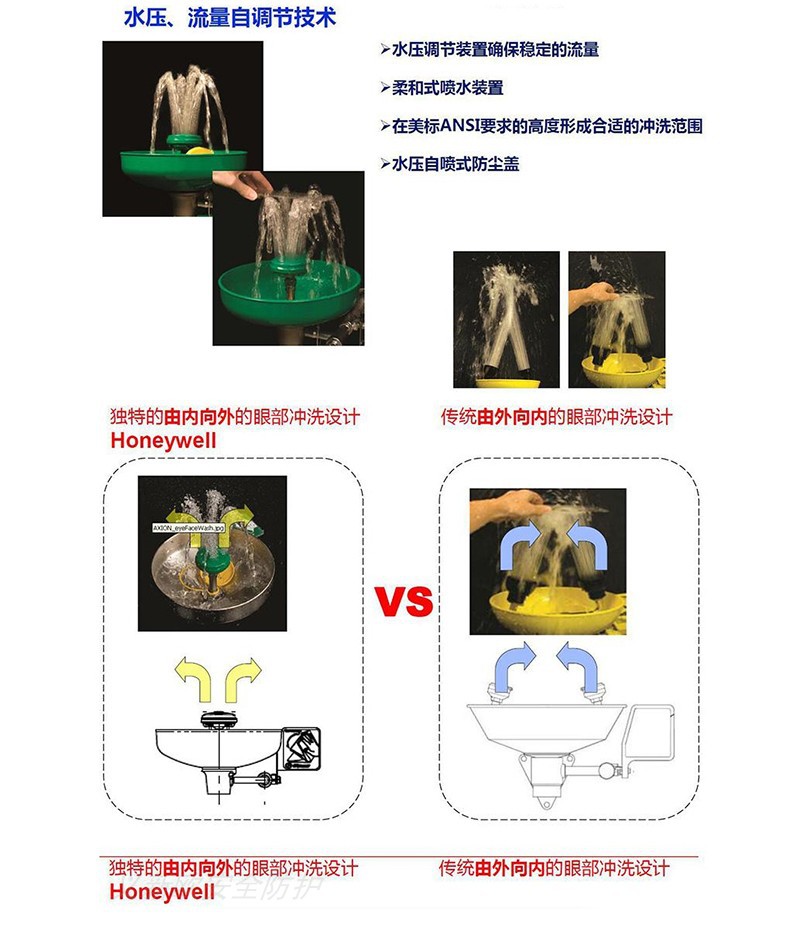 遥控玩具与化学实验室洗眼器的使用方法