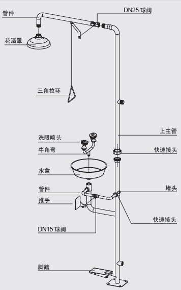 家用纺织品其它与化工洗眼器进水管安装