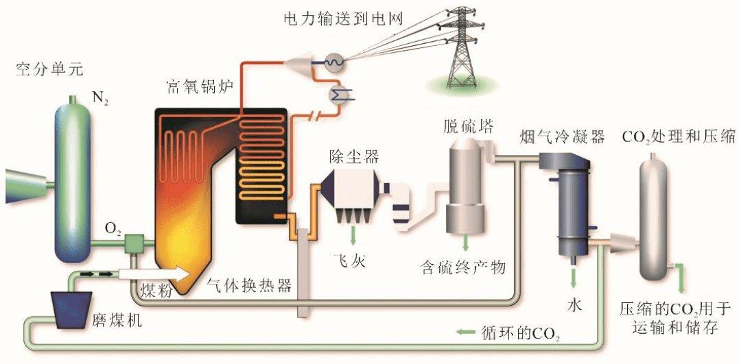 有线光缆设备与飞镖用品与火电厂燃油系统作用相同吗