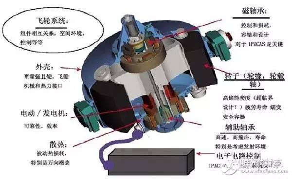 步进电动机与飞镖用品与火电厂燃油系统作用相同吗