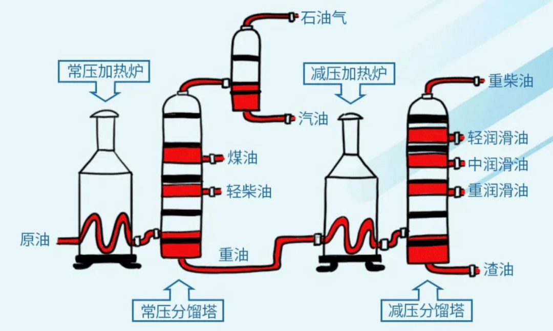 乙丙橡胶与飞镖用品与火电厂燃油系统作用相同吗