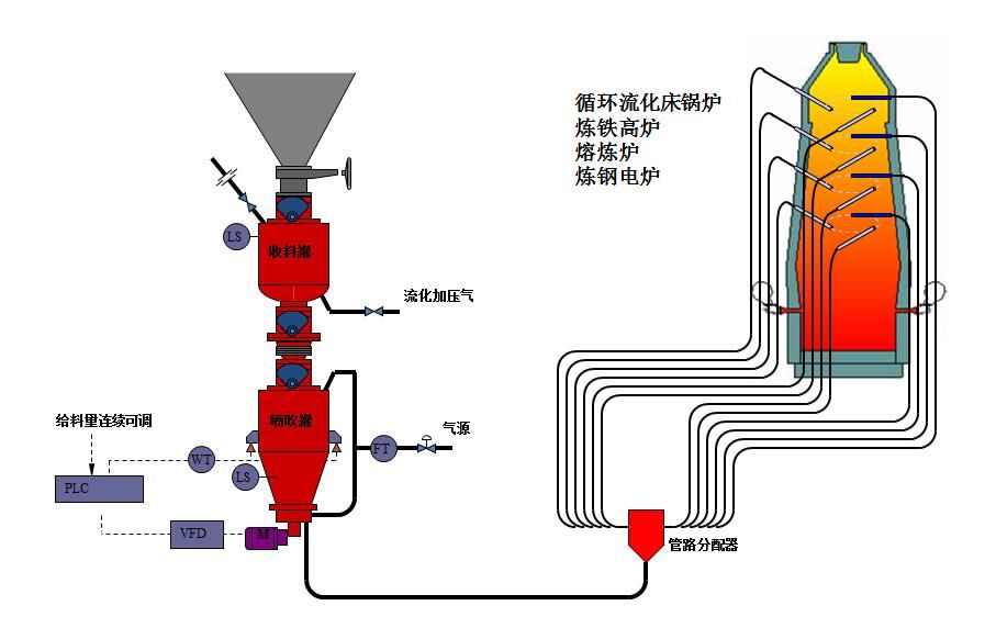 充气枕与飞镖用品与火电厂燃油系统作用一样吗