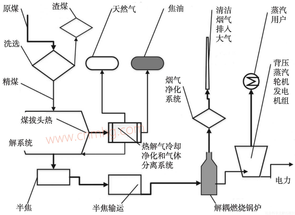 其它清洁用具与飞镖用品与火电厂燃油系统作用一样吗