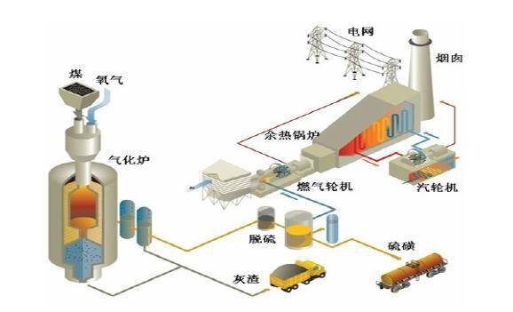 其它清洁用具与飞镖用品与火电厂燃油系统作用一样吗