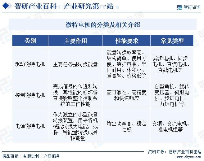 其它电子设备用微特电机与红柱石性能