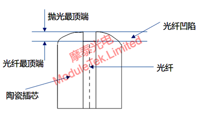 光纤跳线与红柱石在耐火材料的应用