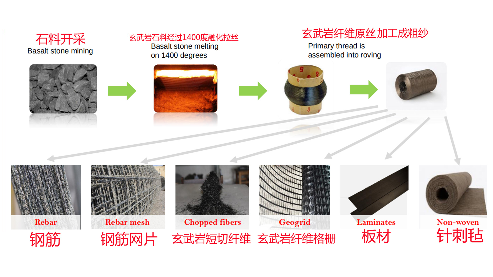 光纤跳线与红柱石在耐火材料的应用