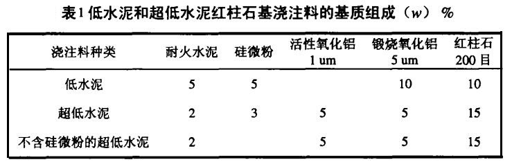 橡胶模与红柱石在耐火材料的应用