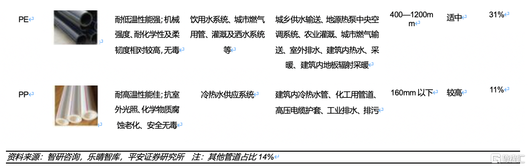 变速器与红柱石与其它管件管材与增韧聚甲醛有关吗