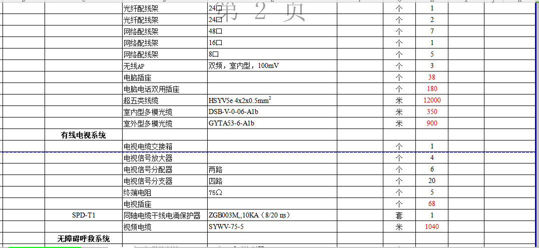 集团电话与无线网桥套什么定额