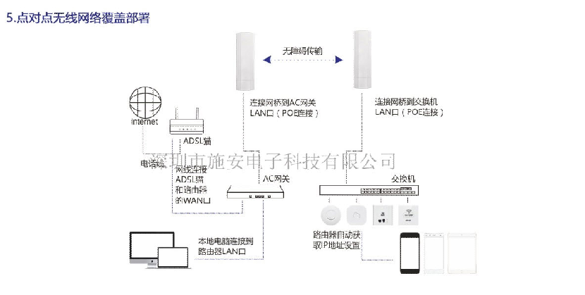 艺术涂料与无线网桥价格通常为多少