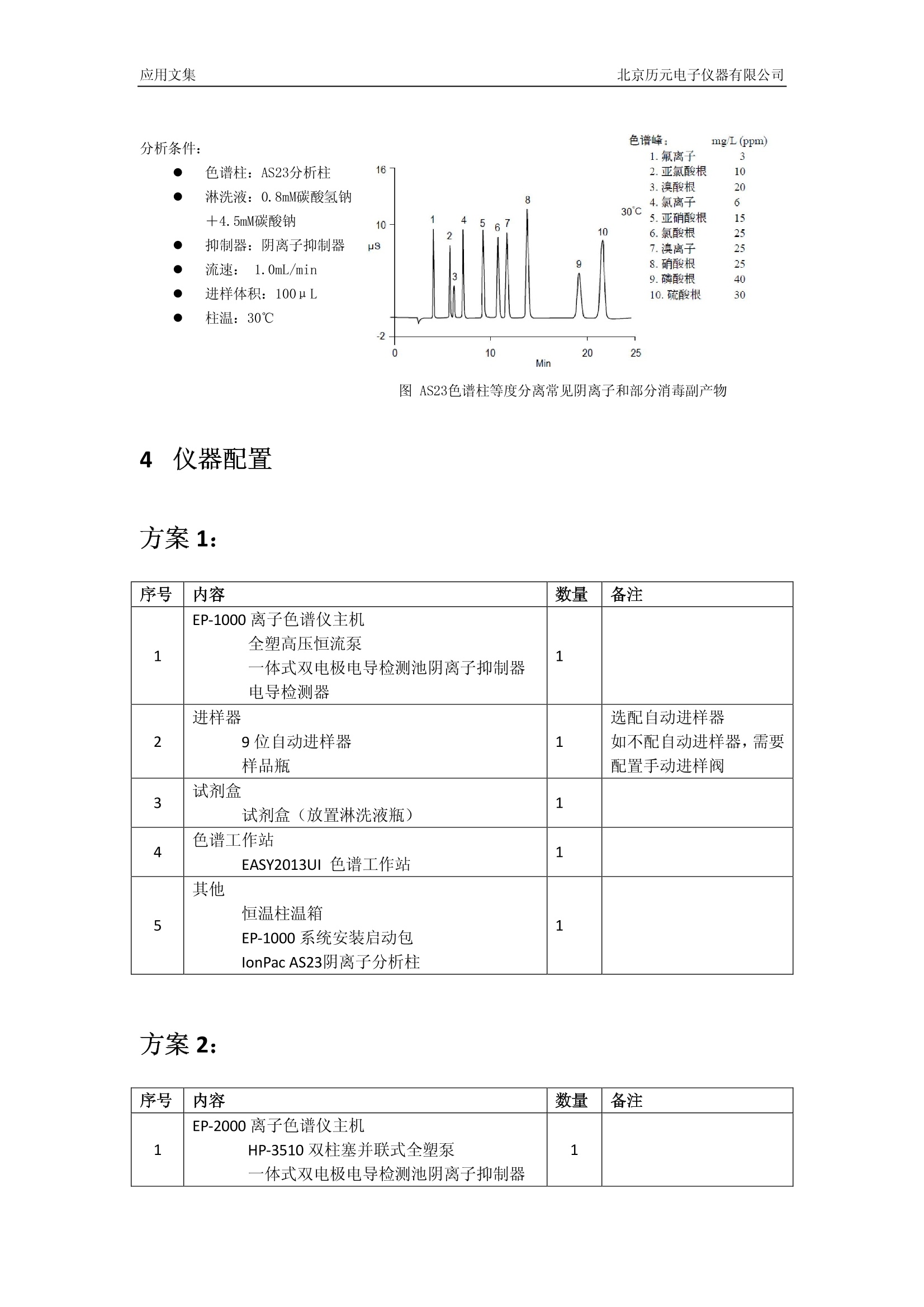 阳离子染料与无线网桥收费吗