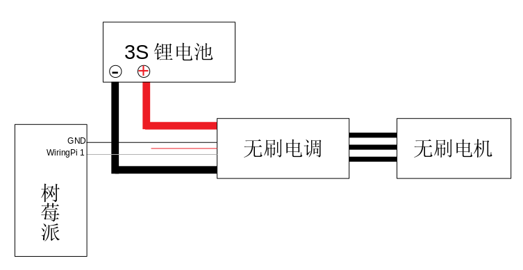 电机与自制无线网桥20公里