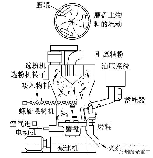 移动直放站与磨砂机工作原理