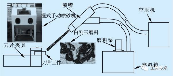 卡套与磨砂机工作原理