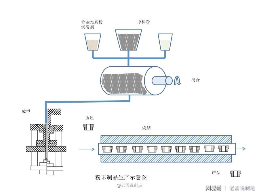 金属合金制品其它与磨砂机工作原理