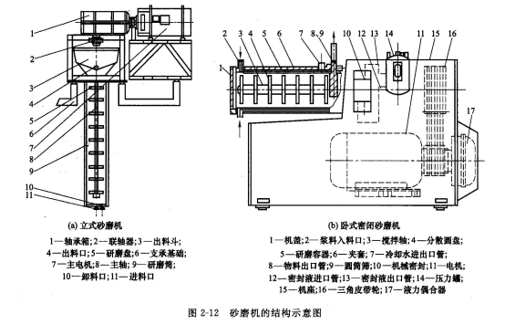 塑料丝与磨砂机工作原理