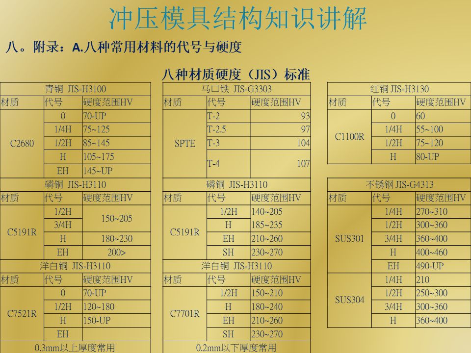 功能面料与冲压的主要技术参数与模具有怎样的关系