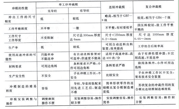 功能面料与冲压的主要技术参数与模具有怎样的关系