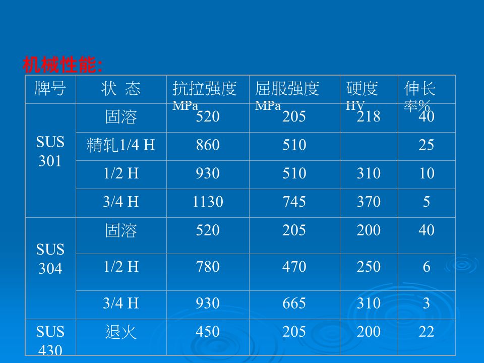 运动表与冲压的主要技术参数与模具有怎样的关系