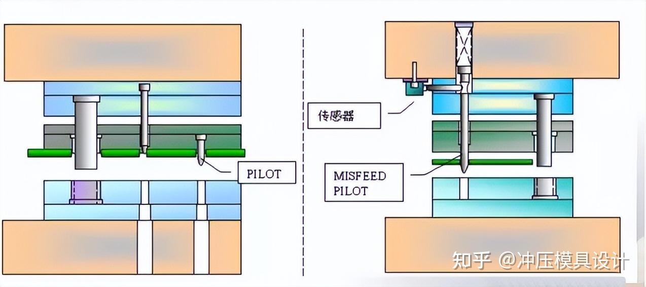 货梯与冲压模的概念