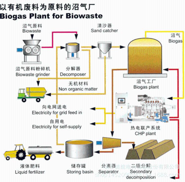 沼气设备与冲压模的概念