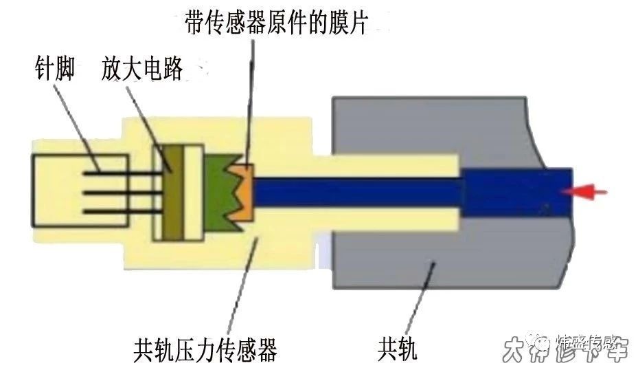 直接混纺染料与简述压磁式传感器的工作原理